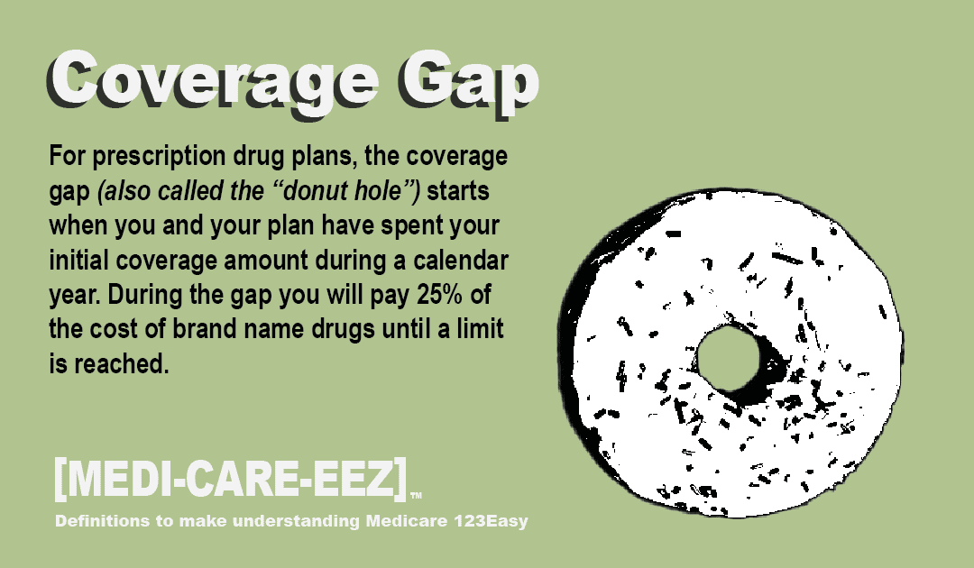 Coverage Gap | Medi-care-eez