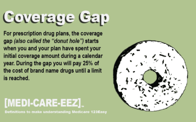 Coverage Gap | Medi-care-eez