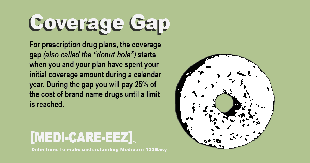 Coverage Gap Medicareeez thumbnail